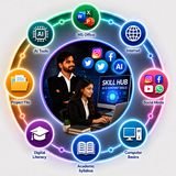 Skill Hub